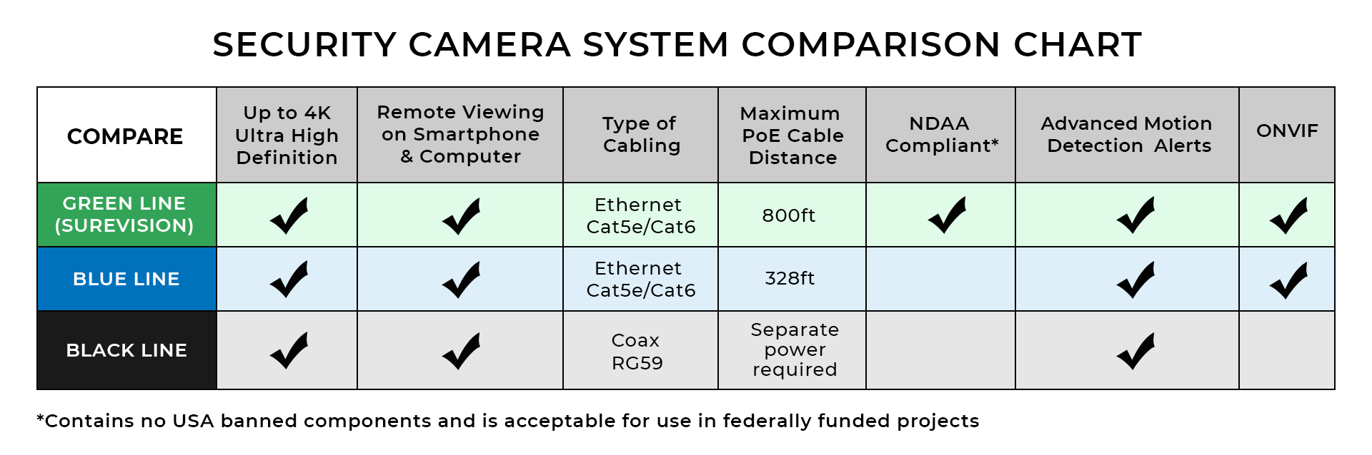 Security Camera Comparison Chart
